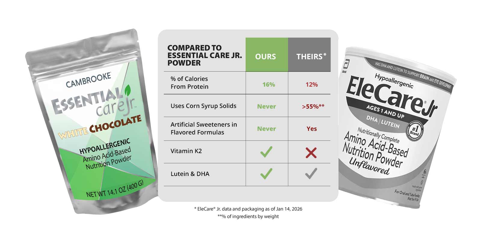 esscare comparison chart 2026 - Home