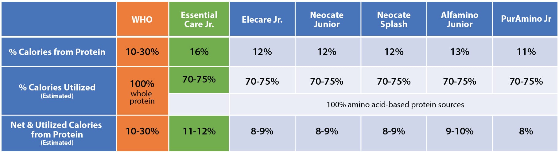 How Essential Care Jr & EquaCare Jr Help Children with Milk Allergies